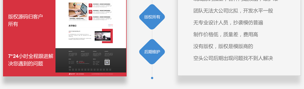 企速排网络网站定制后期维护与版权所有